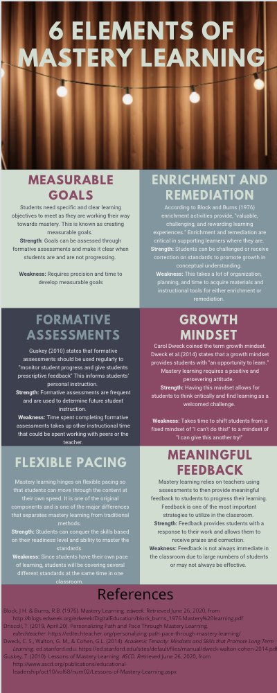 sumnerESOL's tweet photo. Mastery Philosophy of Teaching Assignment- ITEC 7600
#PersonalizeKSU #MasteryPL https://t.co/Ex5DYU7huy