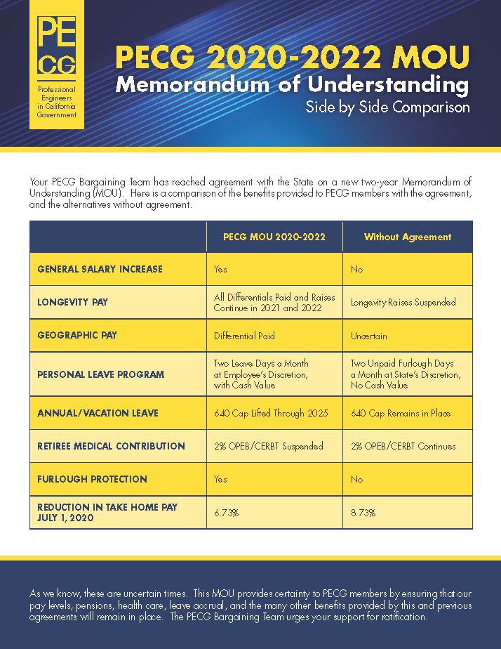 oh__johnny's tweet photo. This just released... a side by side comparison of our Tentative Agreement to a possible future if we don’t ratify it. I’m voting YES! https://t.co/U1heYZG43M