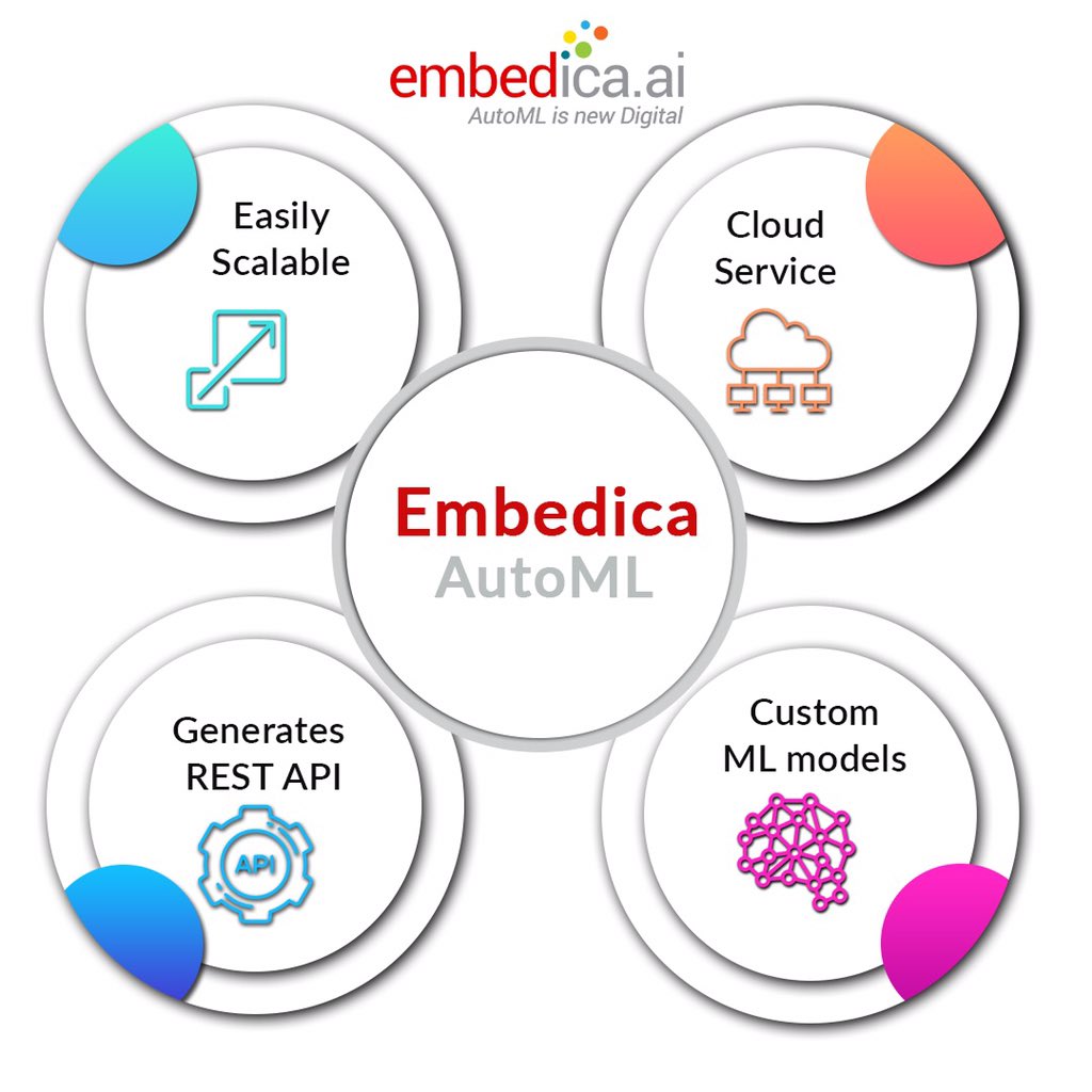 embedica_AI's tweet photo. Applying Machine Learning methods in your business problems sometimes challenging & time consuming. We made it easier with the help of AutoML to build & automate Machine Learning models!
Ask now: https://t.co/uPbKjYnuRP
#embedica #automl #ArtificailIntelligence #technology #AI https://t.co/FfRgc18uUq