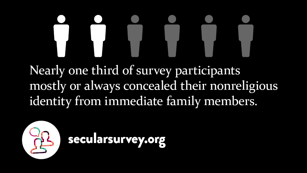 BNonbelievers's tweet photo. Black, Latinx, LGBTQ, ex-Muslim, and other minority U.S. #SecularSurvey participants were found to particularly face stigma. Find out about their particular struggles and read their stories in the #RealityCheckReport. https://t.co/khZ2suHUUE

Support us https://t.co/qA86OmRKL9 https://t.co/pDPyIvg3Ir