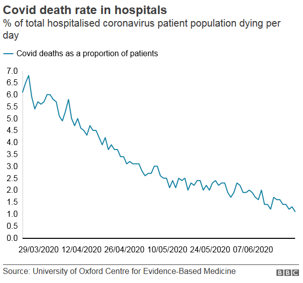 Data from the U.K.