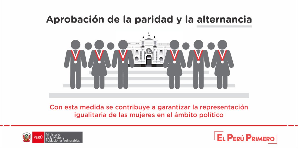 MimpPeru's tweet photo. Saludamos este importante avance para garantizar una mayor participación política de las mujeres. Sin embargo, es determinante que se elimine el voto preferencial. Reconocemos la lucha de las organizaciones de mujeres para lograr la #ParidadYAlternancia. 👍 https://t.co/7Nlipy6Tc4