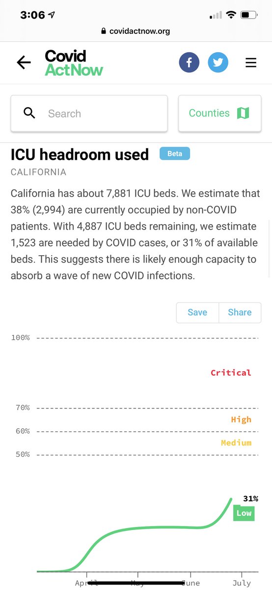 @DukeDuper @nosleeprecords @AllenLaughter @ohnoitsem_ @iamkevinholt @GavinNewsom Here, I’ll do the math for you. ICU bed usage is the key stat we should be tracking. As of right now-ish (since this isn’t perfect real time), we’re at about 1/3 of all available ICU beds used by COVID patients. If it doubles, we run out of beds to treat people.