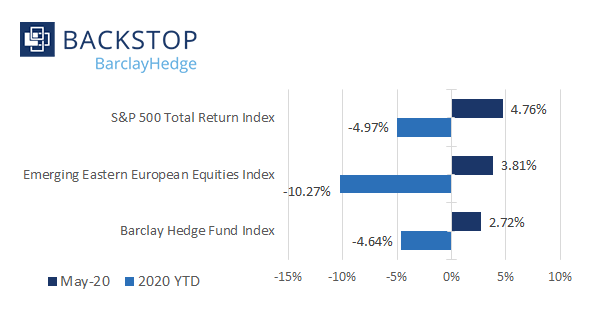 BarclayHedge tweet media