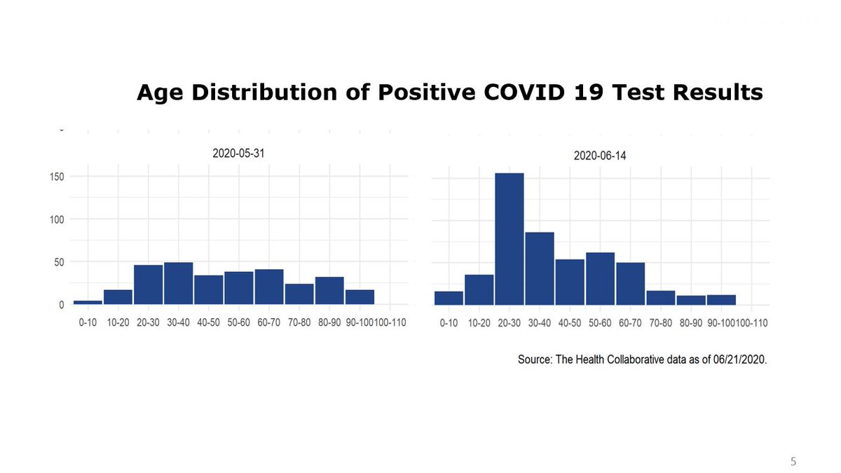 UC Health tweet media
