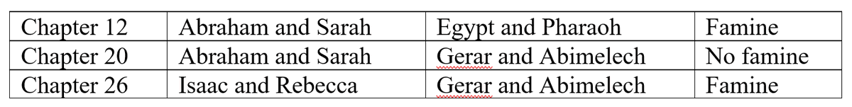 Each story shares significant features with one other story, but not with both: