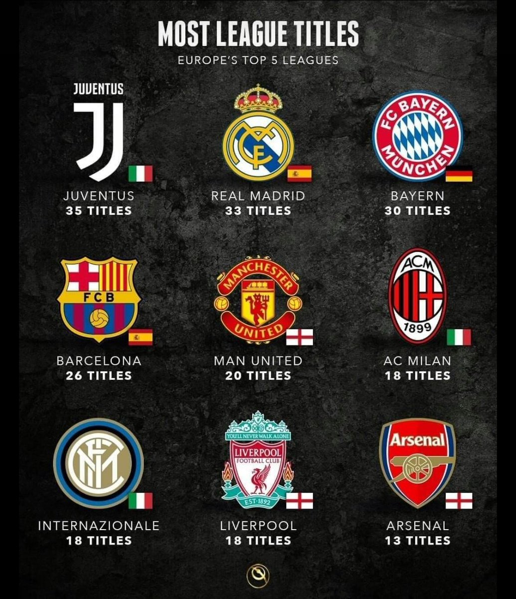 "<a href="/lagudaoflagos/">ROLaguda 💦</a>: #giditraffic Retweet when you see your club 😁