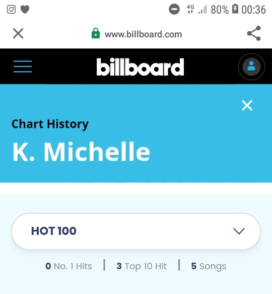 13. K. Michelle Accused Nicki of stealing her song(buy a heart) turned out the song was meek's he took it away from k and he gave it to Nicki, instead of being mad at meek she got mad at Nicki.Priorities sis