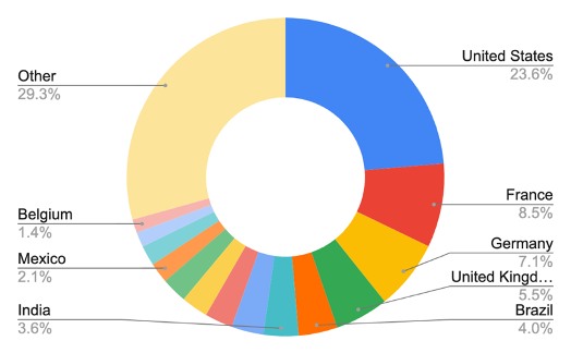 fanny_li16's tweet photo. Currently working on a paper studying the occurrence of make entrepreneurship across countries. Maker activities are taking place all over the world. We found 7408 active maker spaces during year 2017 to 2019 after two months work 😊 https://t.co/f1dycOxGeP