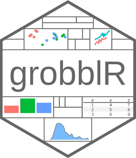 calvinmfloyd's tweet photo. Excited to announce grobblR 0.1.0 is on CRAN! 🎉🎊

The #rstats package which allows users the ability to intuitively create flexible, reproducible PDF reports comprised of aesthetically pleasing tables, images, plots and/or text. 

View the repo here: https://t.co/uHXzOPEVNw https://t.co/XrrDWk6uAz