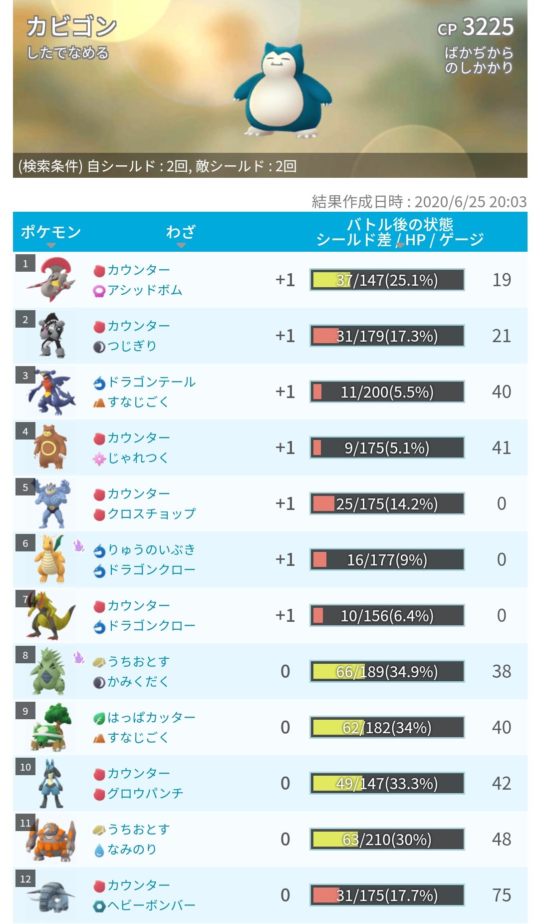 ポケモンgo攻略 みんポケ Twitterissa Pvpカウンターリストにプレミアカップ 伝説 幻禁止 を追加しました Pvpカウンター リストでは 各ポケモンに効率良く勝てる相手を上位50位まで表示することができます T Co Nhv3asv7xp ポケモンgo T Co