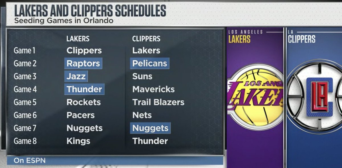 Lakers Schedule / Los Angeles Lakers Nba Restart Schedule In Orlando