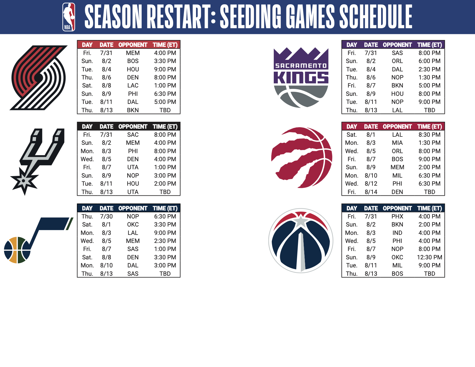 Reprise de la saison NBA le calendrier de tous les matchs connu