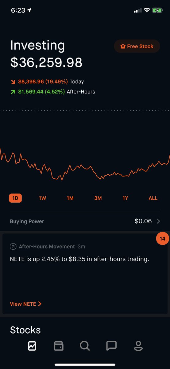 XLBruceWayne's tweet photo. So if you’re having a bad stock day or week then look at the 1W, 1M, &amp; 3M charts. Yes I’m down 12k from my all time high of 48k, but look at my 1M &amp; 3M charts. I’m at a totally new support level right now. I’m not worried yet. 😎 .@alexcutler247 .@yatesinvesting .@StanTradingMan https://t.co/Jc3EWLLr04