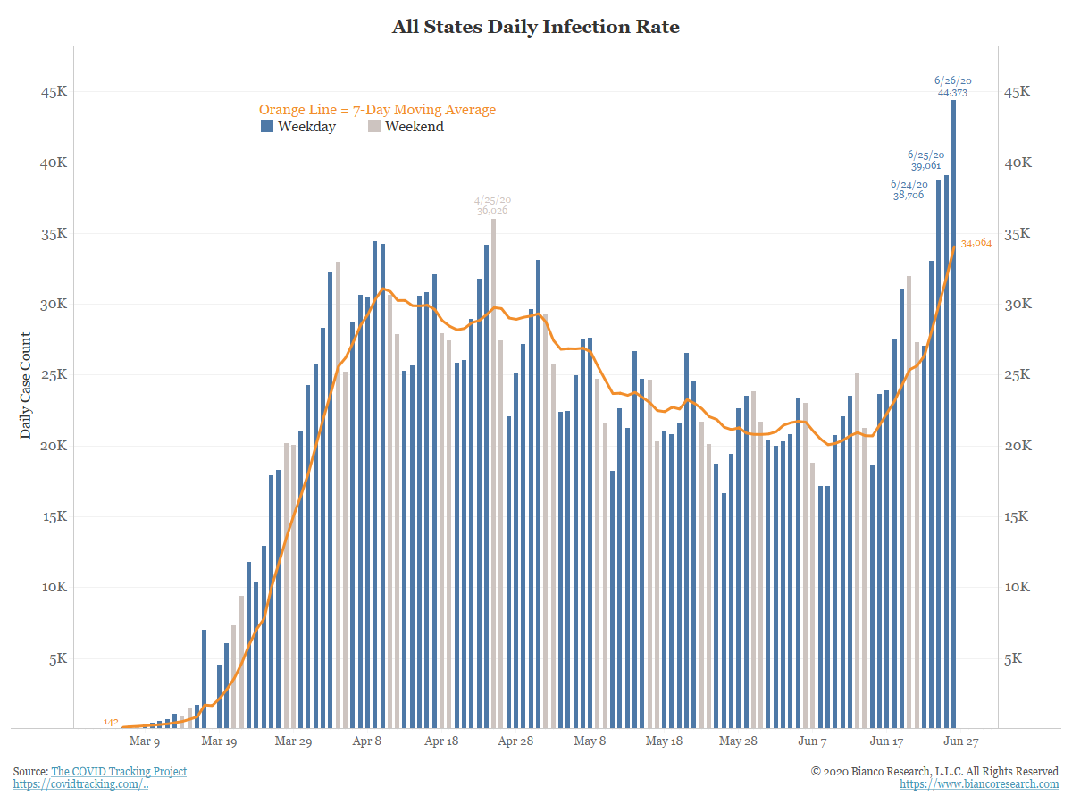 Jim Bianco tweet media
