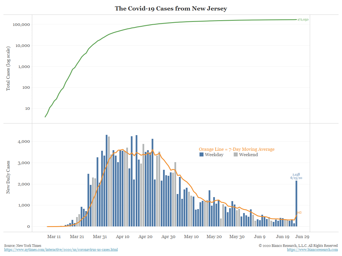 Jim Bianco tweet media