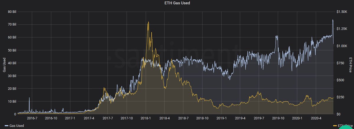 Gas limit ethereum classic Gas limit ethereum classic non investing buffer wikipedia donald