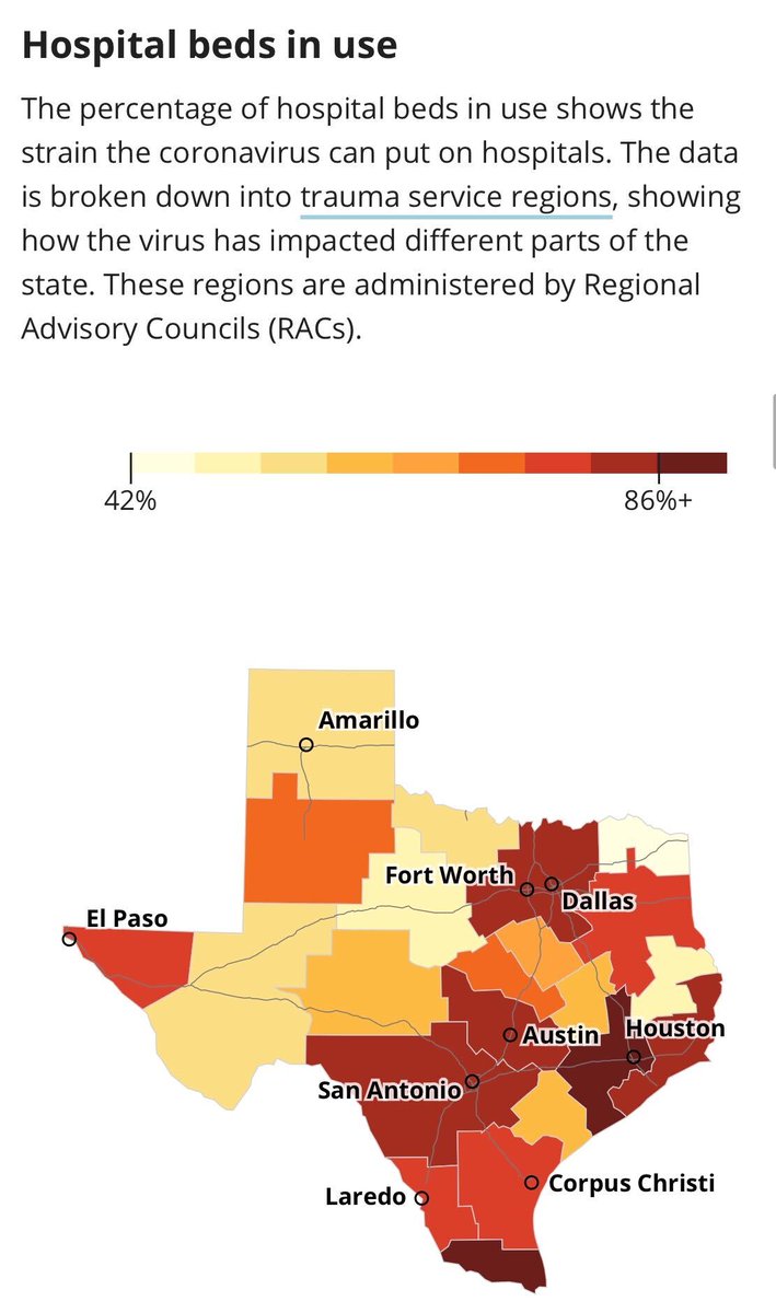 This map shows the percentage of hospital beds in use from across the state. The percentage of beds in use ranges from 42% to 86%. Regions in the Houston area are closer to being at full capacity than other areas of the state. 