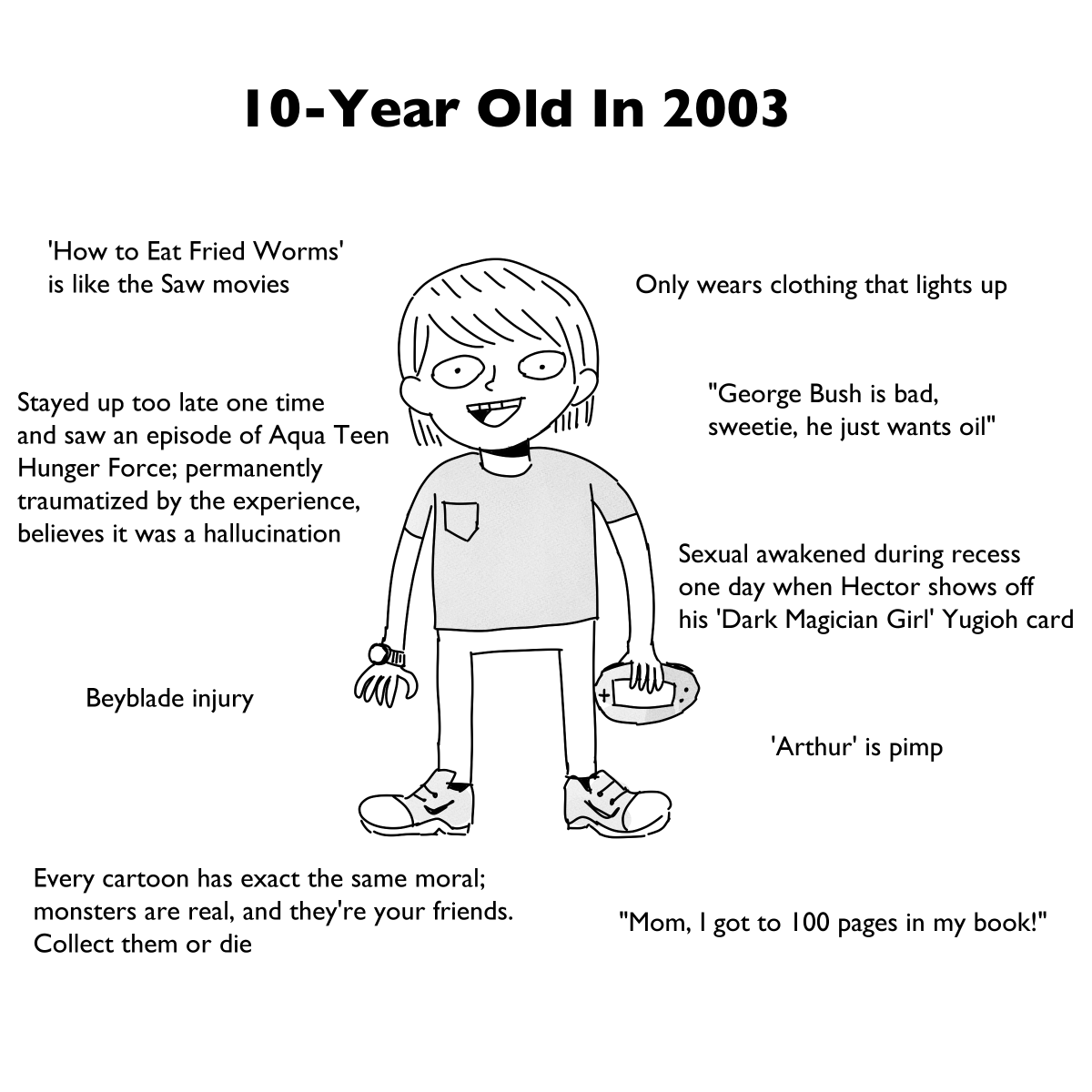 10 Year-Olds in 2003 vs 10-Year Olds in 2020 [1/3] 