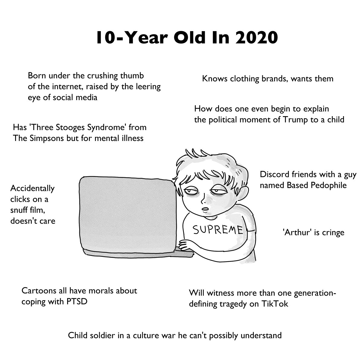 10 Year-Olds in 2003 vs 10-Year Olds in 2020 [1/3] 