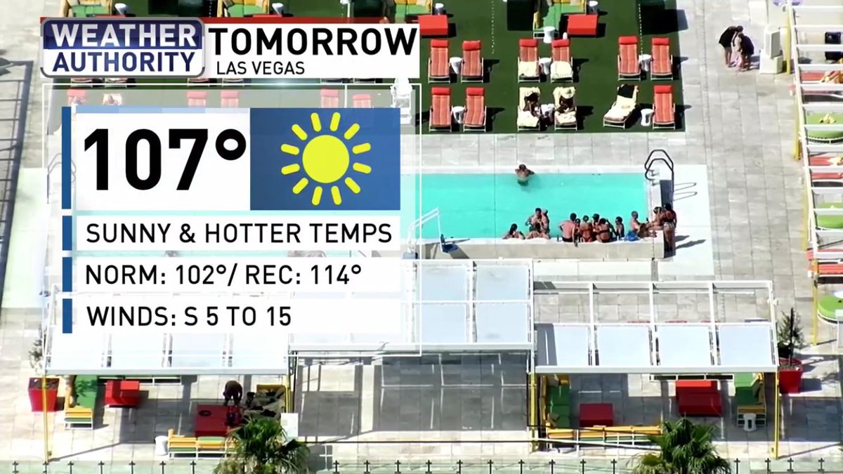 ChloeKoast's tweet photo. Hotter tomorrow. 🥵 #WeatherAuthority #LasVegas #HeatingUp #SaturdayForecast https://t.co/bHgYAfdD0m