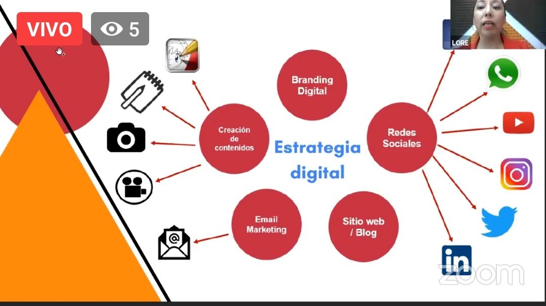 RobertoPlasenci's tweet photo. Un gusto de ver y oír a @LoreCastilloR #MarcaDigital vía @CanvasAdSchool 

#AICODI #MSN2020 https://t.co/Zjfu5IGdsM