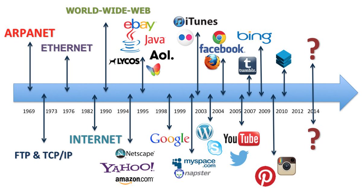 allthemoney's tweet photo. #xrpcommunity 
How many of you were around in 1990 for the World Wide Web start up? If you own any cryptocurrency right now, you are a founding member of what is going to be a historical event.
Think about that for a few minutes...
👊😎 https://t.co/0t0MN8bWZv