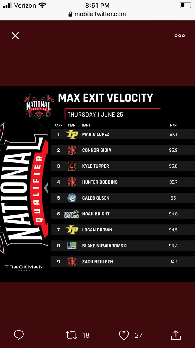 Indiana Nitro 17u 2021 Cardinal tweet media