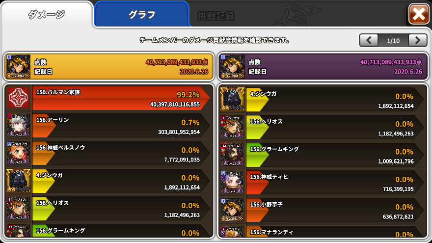 imomogod's tweet photo. 金曜日ワールドボス：シャリト
FIグラームキングは、特化キャラでないがスキルが優秀みたいで点数伸びます。シャリトは特化キャラが多く編成に困りが、FI以外だとベルスノウ、ティヒ、メティスが優秀に感じました。主人公はビショップが良さそうですが、アーチャーがおすすめです。＃ドラスラ攻略 https://t.co/a2XwGIXtDA