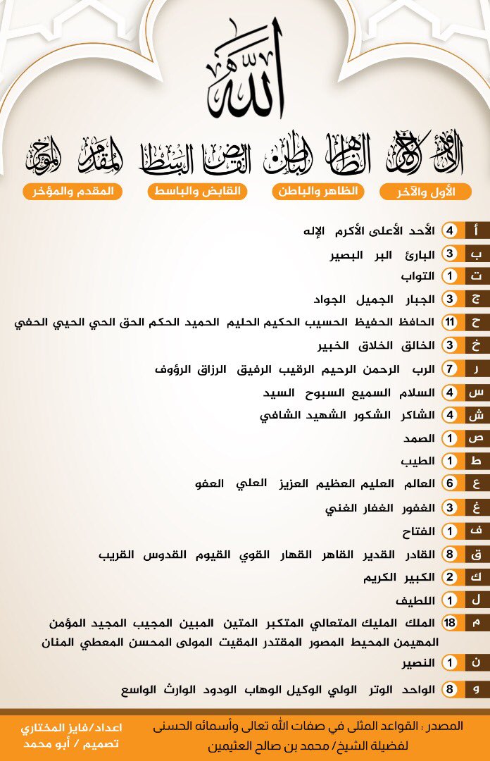 اسماء الله الحسنى بالترتيب كامله ومعانيها ملزمتي