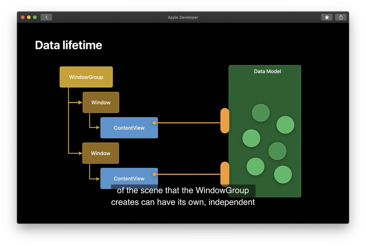 @luka_bernardi What does this diagram represent? Declare ReadingListStore in BookClubApp or ReadingListViewer?