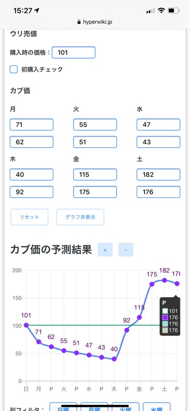 跳ね小型 あつ森 翌週 カブ価