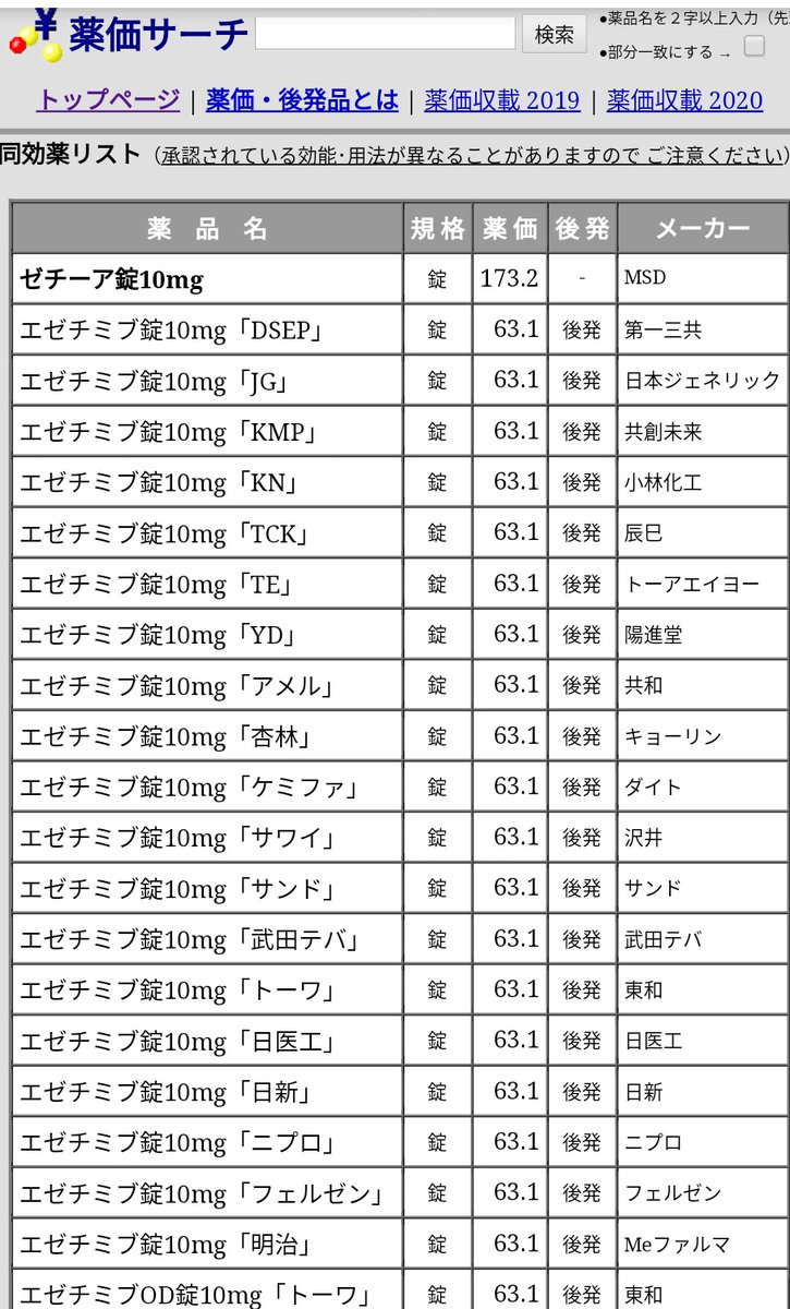 ゼチーア ジェネリック