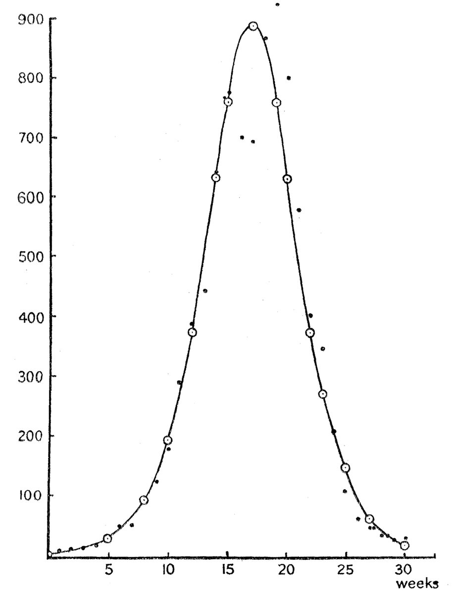 This is a seminal paper in Proceedings of the Royal Society by W. O. Kermack and A. G. McKendrick on the plague epidemic in Bombay (1905-1906) with a mathematical derivation of herd immunity. McKendrick had worked for the Indian Medical Service, and had assisted Ross for years