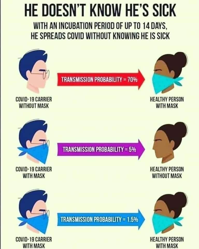 Really simple, easy to understand #Covid19 diagram. Pass it on and keep safe!