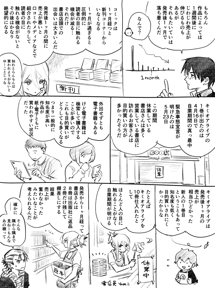 なぜ漫画は、第1巻が発売して1週間で打ち切りが決まるのか?【4月の自粛期間に1巻発売】 