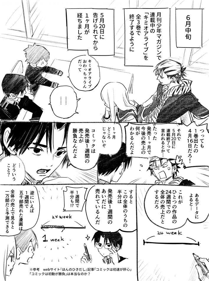 作家の自作宣伝は 悪 なのか ウザがられても続けるその訳と Twitterの宣伝効果とは Togetter 作家の自作宣伝は 悪 なのか ウザがられても続けるその訳と Twitterの宣伝効果とは Togetter
