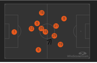 Muller's best trait is his intelligence on the pitch. Havertz is a magnet because his presence on the ball naturally sucks opposition players towards him which creates more space for our wingers and especially Lewandowski. Which would work since both operate on the right channels