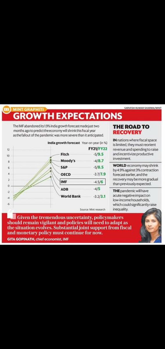 ANKUR21234253's tweet photo. #Weakas https://t.co/Buozo0acP5