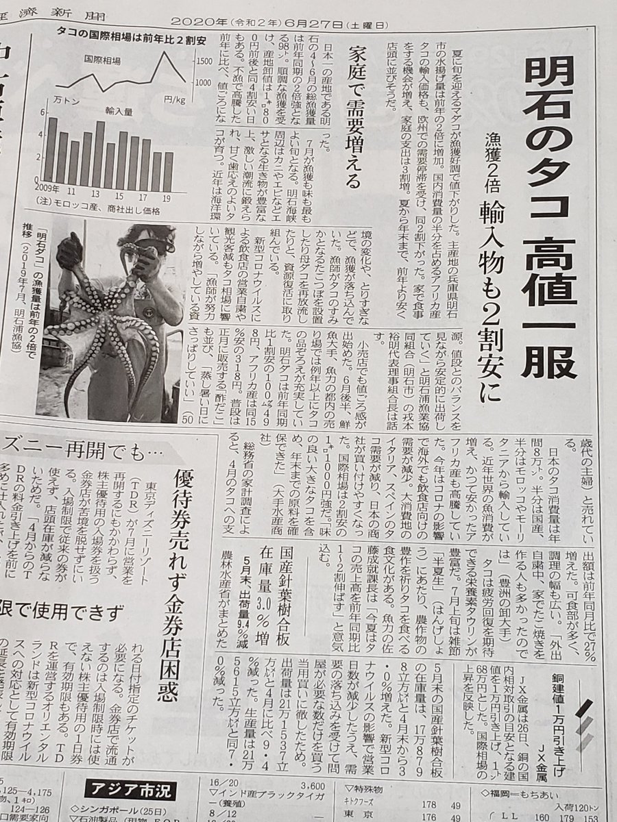 印度洋一郎 Yoichiro Indo 本日の日経マーケット商品面 今年の後半はタコがお手頃価格の予感 明石ダコも好調 アフリカダコもヨーロッパ市場がコロナで不振のために値下がり中 とのこと 印度洋一郎 Yoichiro Indo 本日の日経マーケット商品面 今年の後半はタコがお手頃価格の予感 明石ダコも好調 アフリカダコもヨーロッパ市場がコロナで不振のために値下がり中 とのこと