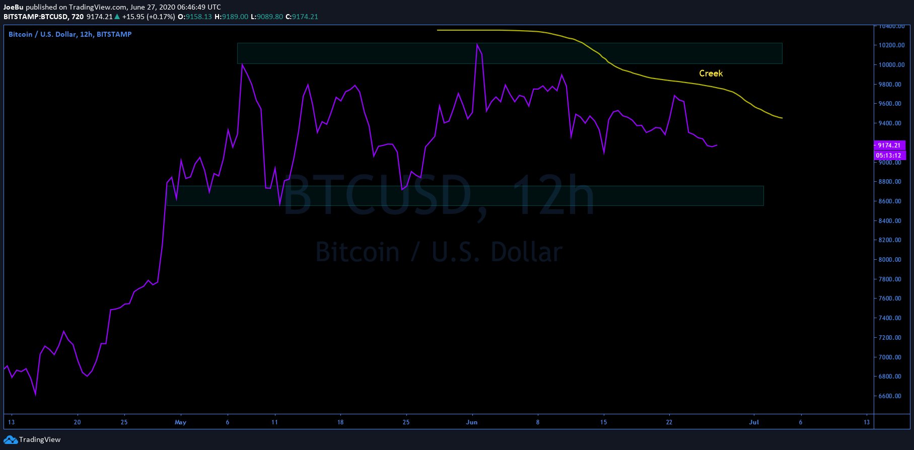 bitcoinbölcsesség io le üzleti ötletek gyors pénzért