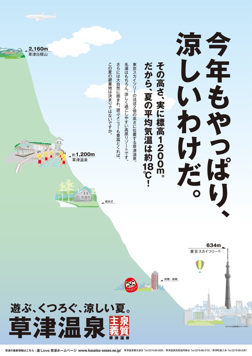 草津温泉 源泉一乃湯 草津温泉の標高は1 0m 夏の平均気温が18度 あまり知られていないかもしれませんが 実は 避暑地 なのです 真夏でも朝晩は冷え込みますので 1枚羽織るものをお忘れなく