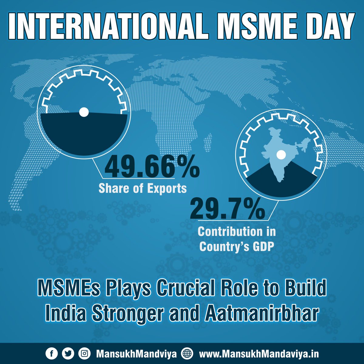 mansukhmandviya's tweet photo. MSMEs are the backbone of country’s economy and have a crucial role to build India Stronger and #Aatmanirbhar. With 29.7% contribution in country’s GDP, 49.66% share to exports, MSMEs are driving force behind employment of crores of people.
Greetings on #InternationalMSMEDay ! https://t.co/BLoIFFsoty