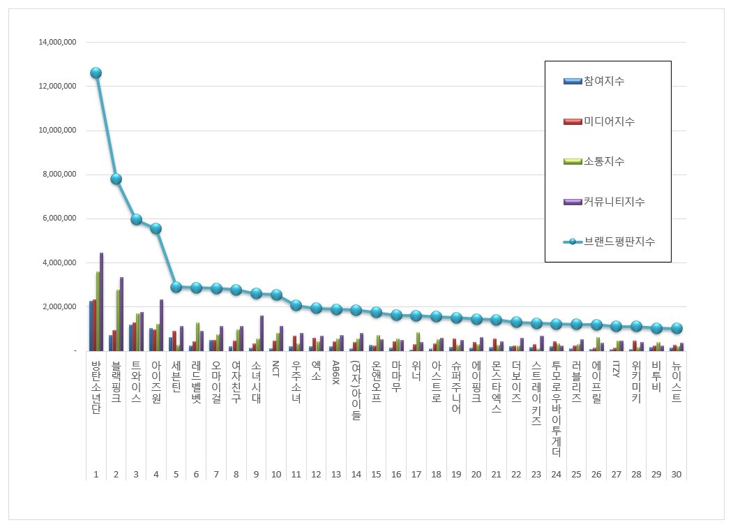 7TEENID | STREAM #Home_Run tweet media