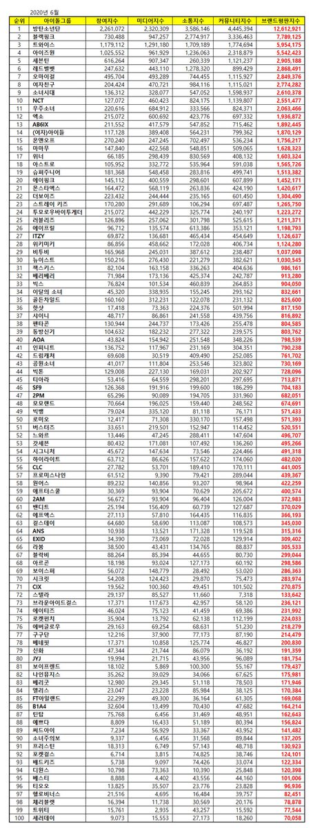 7TEENID | STREAM #Home_Run tweet media