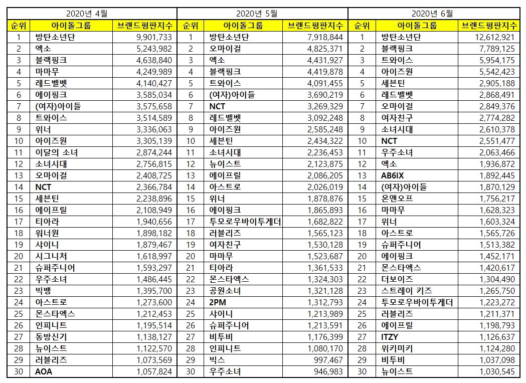 7TEENID | STREAM #Home_Run tweet media