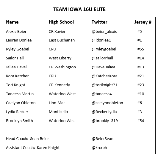 BeierSean's tweet photo. Coaches, check out @Team_Iowa 16U Elite in this weekend's Battle in the Falls Tournament in Cedar Falls.  Our schedule and roster are below, if you plan to watch via Live Stream. #TI2022 #TIRunasOne https://t.co/WFqPY3ipPn