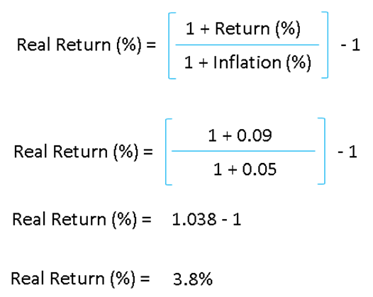 The correct way to calculate real returns is as follows