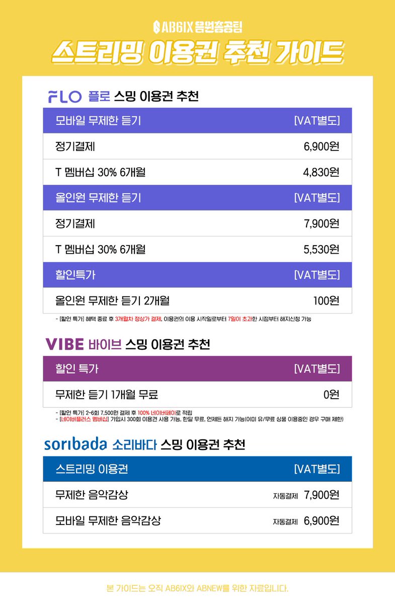 🎧D-2 음원사이트 스밍권 준비하기🎧

#답을_줘 스밍을 위해 필요한 건?

🌟음원사이트 스밍권🌟

음원이 나온 후 바로 스밍을 돌릴수 있도록 미리 미리 스밍권을 준비해주세요❗

#AB6IX #에이비식스 #VIVID
