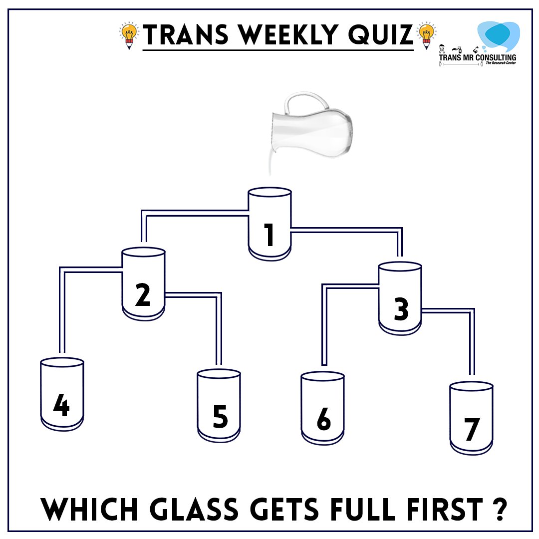 TRANS_MRC's tweet photo. We bring you weekly quiz mania!
Quiz-2

Comment your answer below.

#TRANSMR #QuizKnock #fun #NoNegativemarking #EverySaturday #StaySafeStayHealthy https://t.co/ZvP0EnnzAg